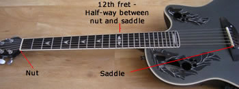 12th fret - halway beteen nut and saddle