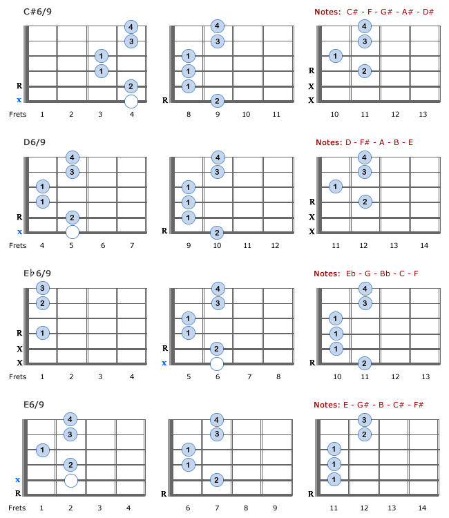 6/9 Chords: C#6/9 - E6/9