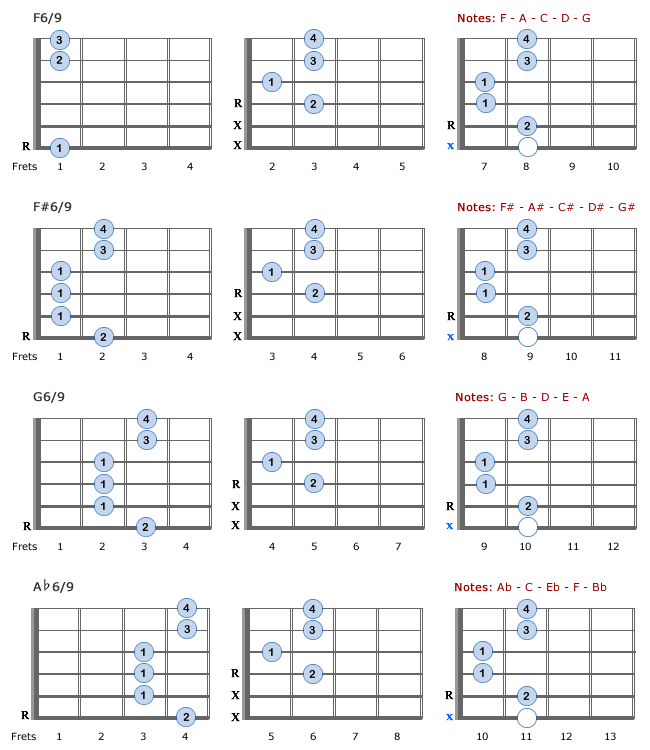 6/9 Chords: F6/9 - Ab6/9