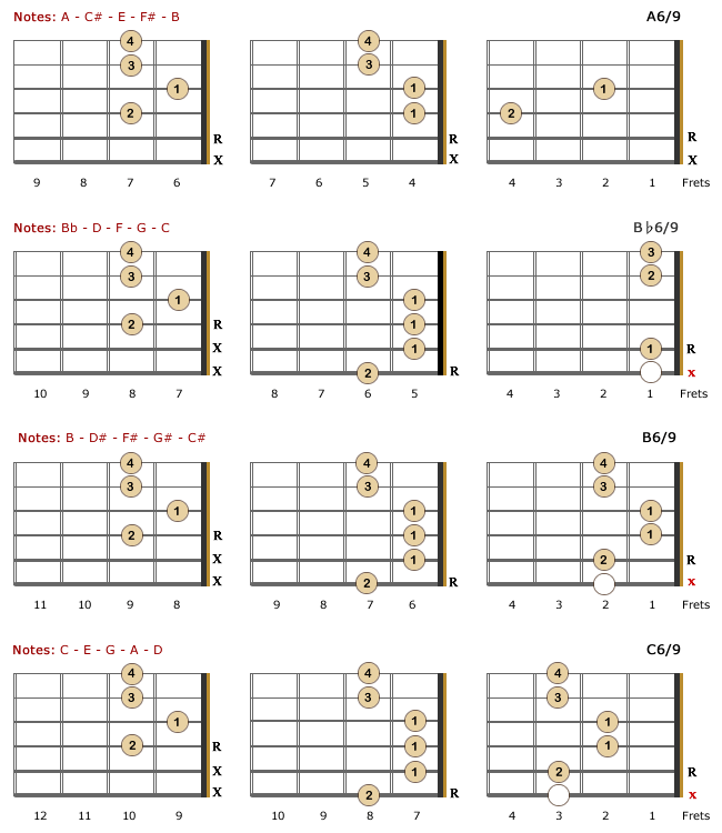 Lefties: A6/9 - C6/9