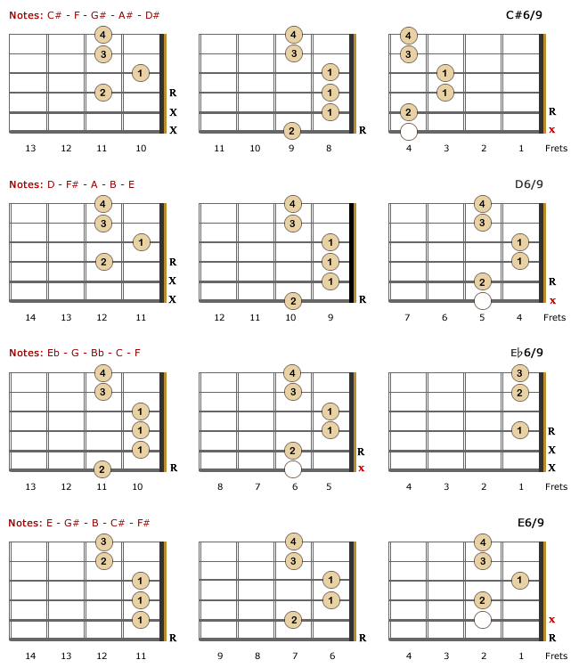 Lefties: C#6/9 - E6/9