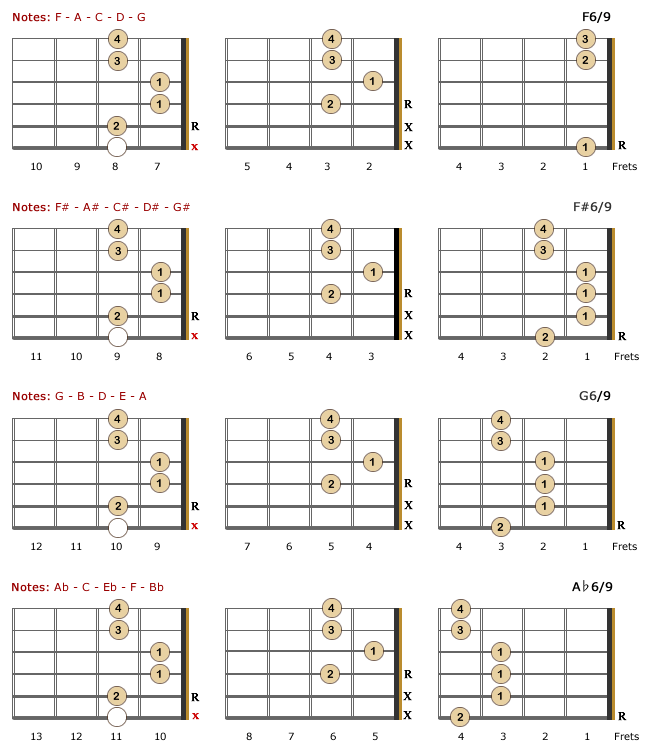 Lefties: F6/9 - Ab6/9