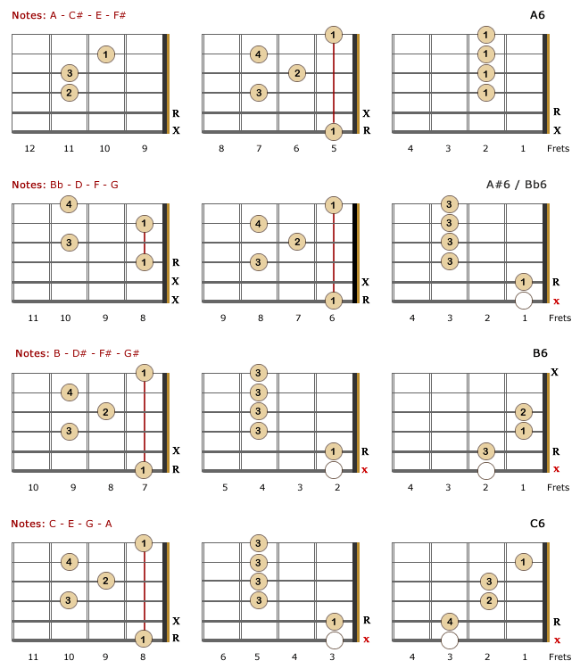 6th Lefty Chords - Part 1