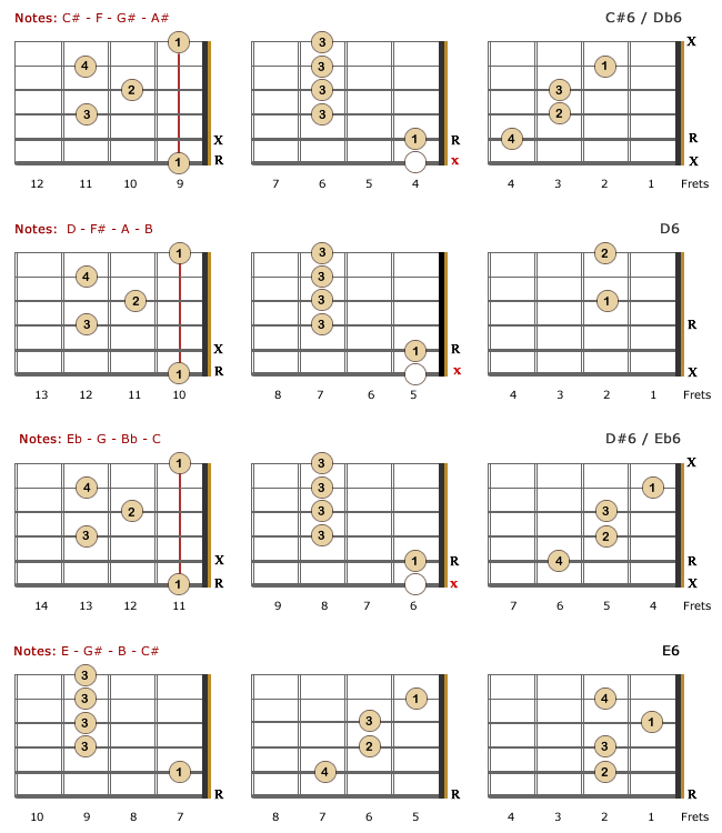 6th Lefty Chords - Part 2