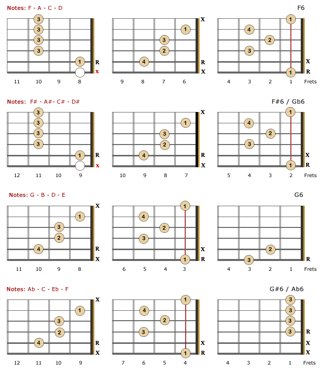 6th Lefty Chords - Part 3