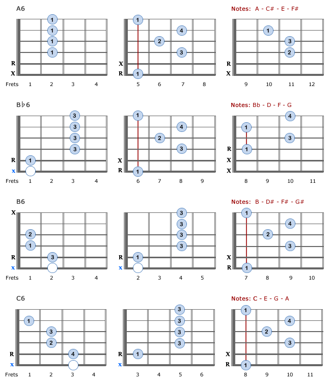 6th Guitar Chords: A6 - C6