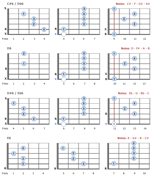 6th Chords: C#6 - E6