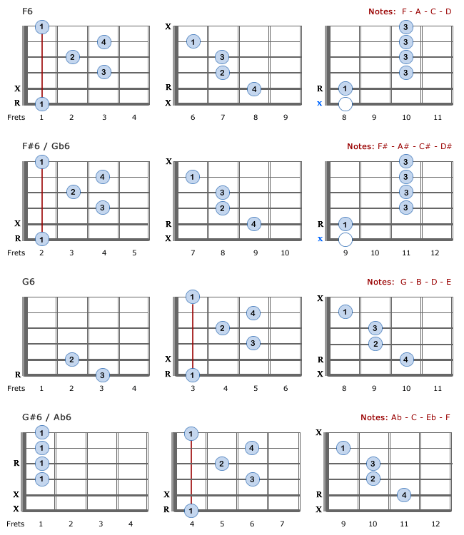 6th Chords: F6 - Ab6