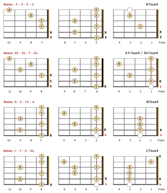 7sus4 Lefty Chords - Part 1