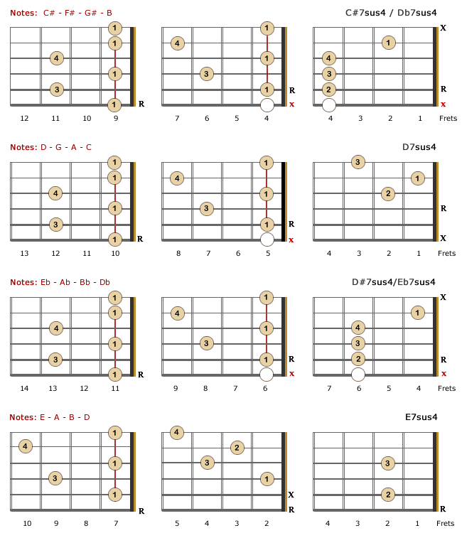 7sus4 Lefty Chords - Part 2