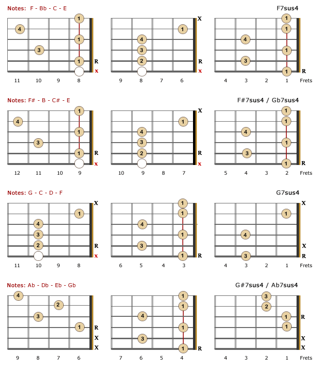 7sus4 Lefty Chords - Part 3