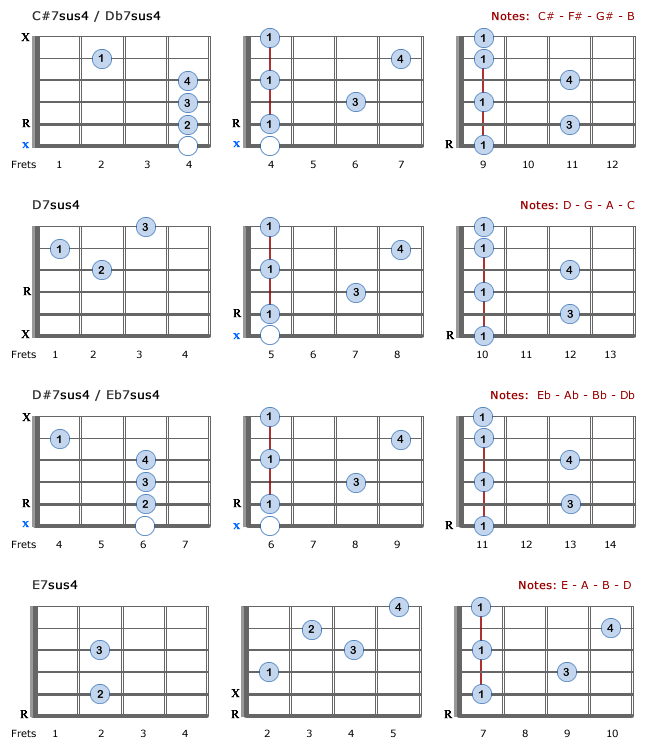 7sus4 Chords - Part 2