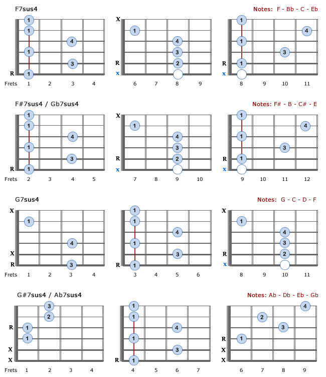 7sus4 Chords - Part 3