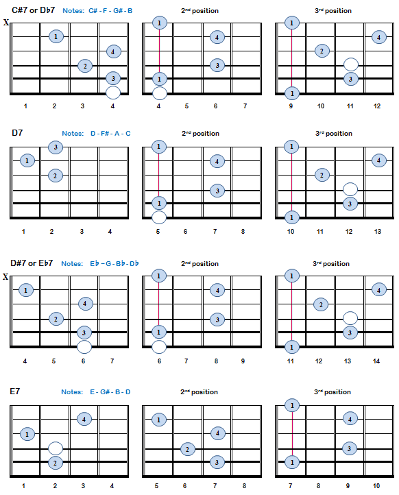 Seventh Chords: C#7 - E7