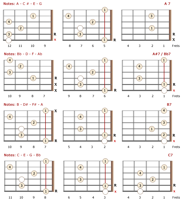 7th Chords for Lefties