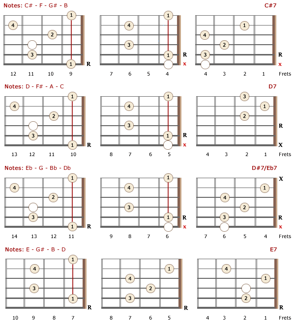 7th Chords for Lefties - Part 2