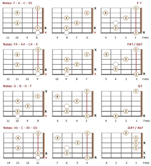 7th Chords for Lefties - Part 3