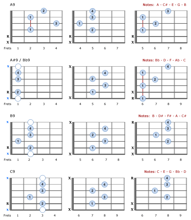 Ninth Chords: A9 - C9