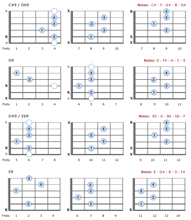 Ninth Chords: C#9- E9