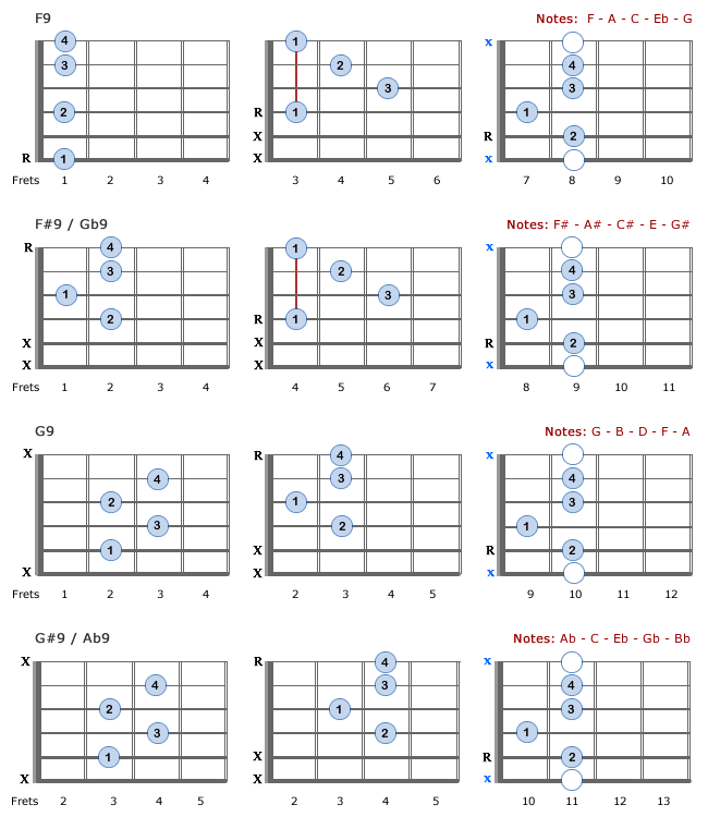 Ninth Chords: F9 - G#9