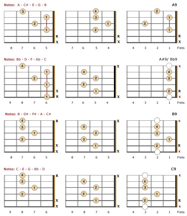 9th Lefty Chords - Part 1