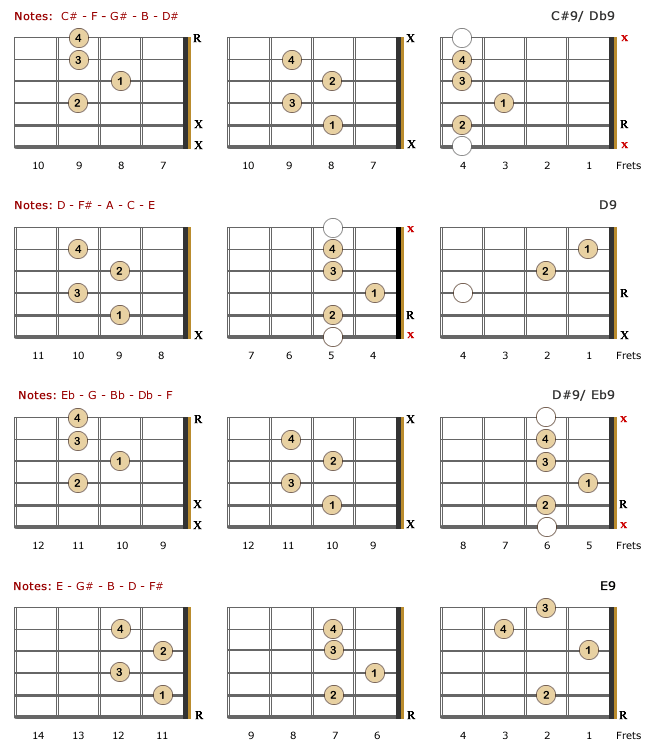 9th Lefty Chords - Part 2