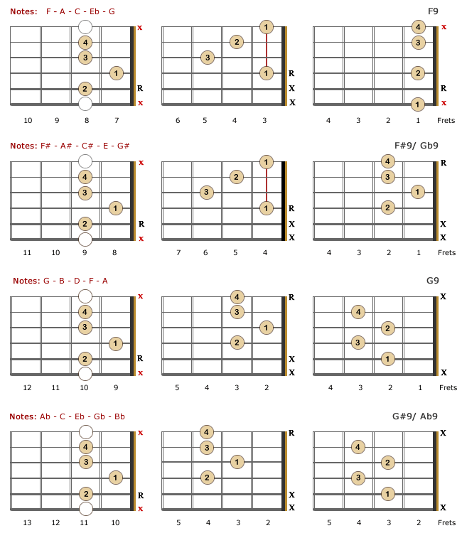 9th Lefty Chords - Part 3