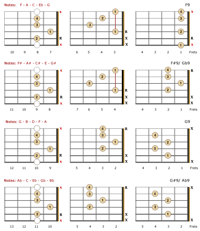 Two C Major 9th Chords #guitarlesson #guitarchords