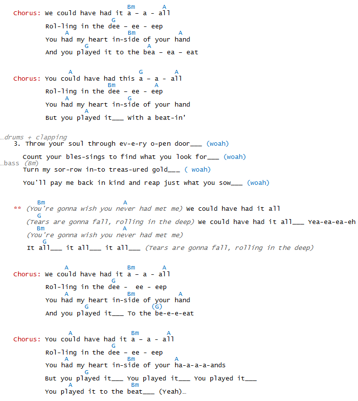 Adele Chord Charts