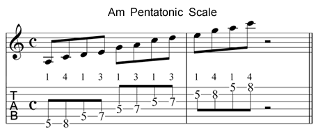 A minor pentatonic scale