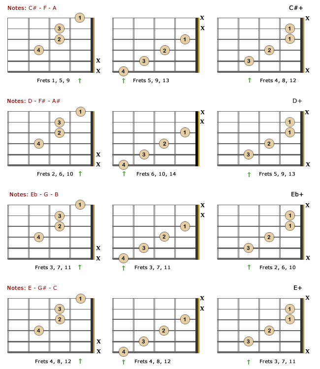 Augmented Lefty Chords - Part 2