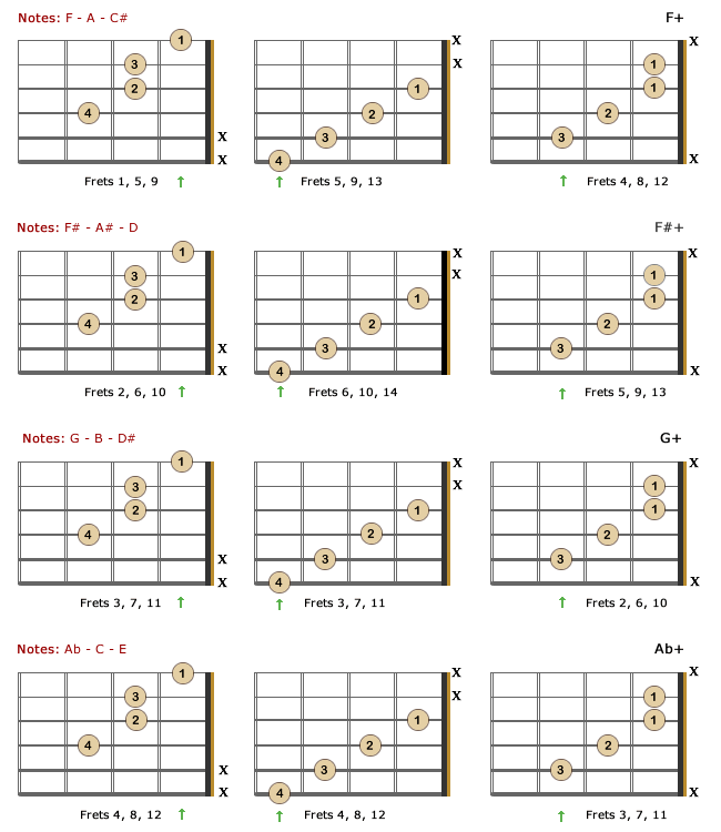 Augmented Lefty Chords - Part 3