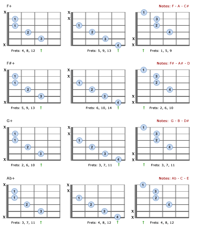 Augmented Chords