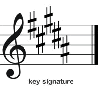 B Major key signature