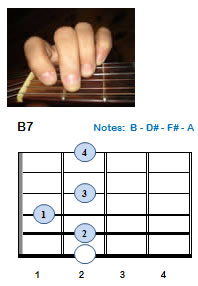 B7 chord