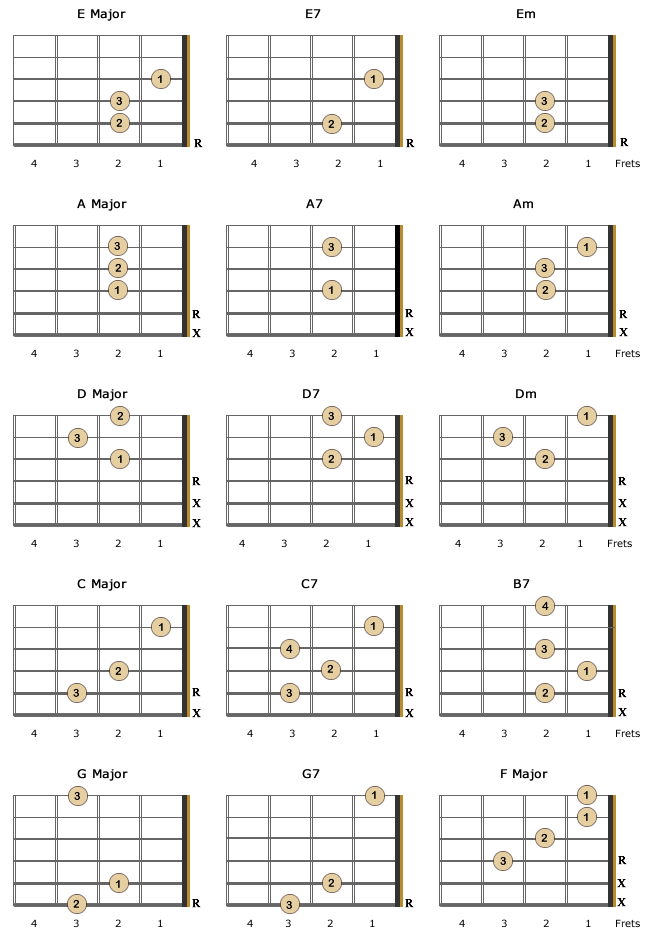 basic guitar chords for left handed players