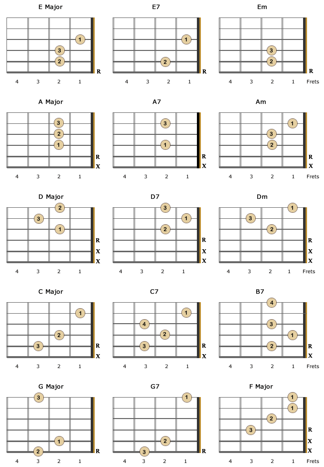 Left Handed Bass Guitar Chord Chart