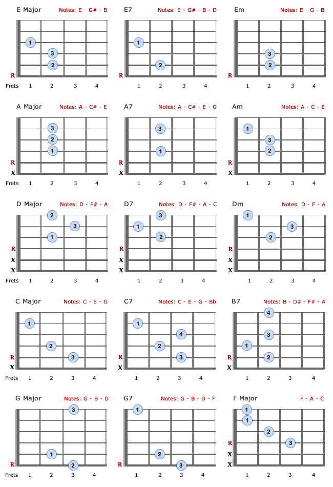 Basic Guitar Chords chart from Bellandcomusic.com