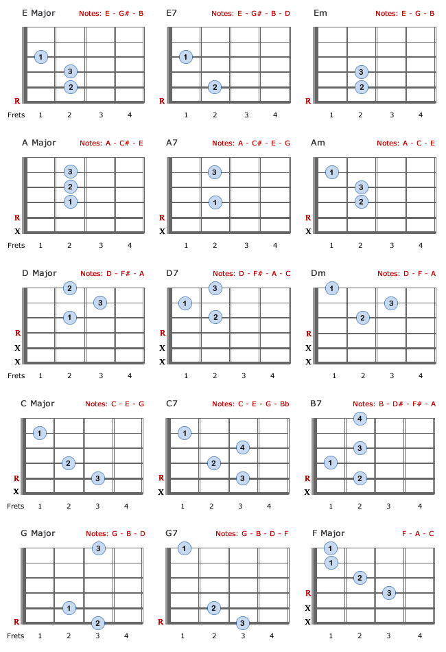 Guitar Charts For Beginners