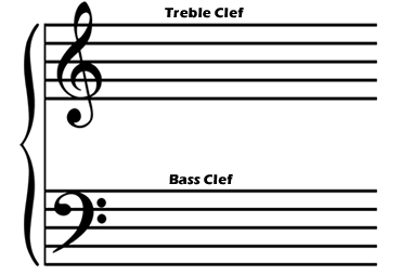 Bass and Treble Clef