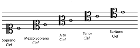 C Clefs