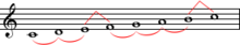 C Major Scale