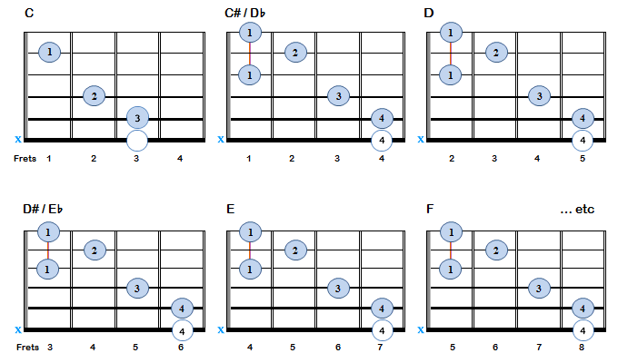 C-Shape barre chords