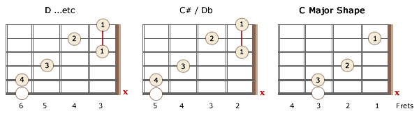 C-Shape barre chords