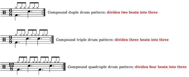 Compound Time Signatures