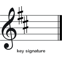 D Major key signature