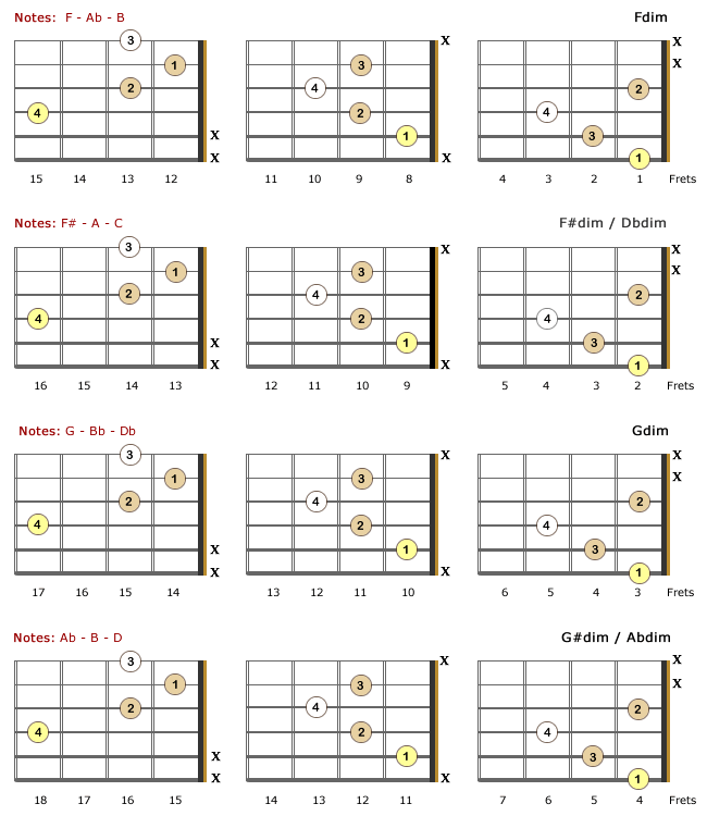 Diminished Lefty Chords - Part 3