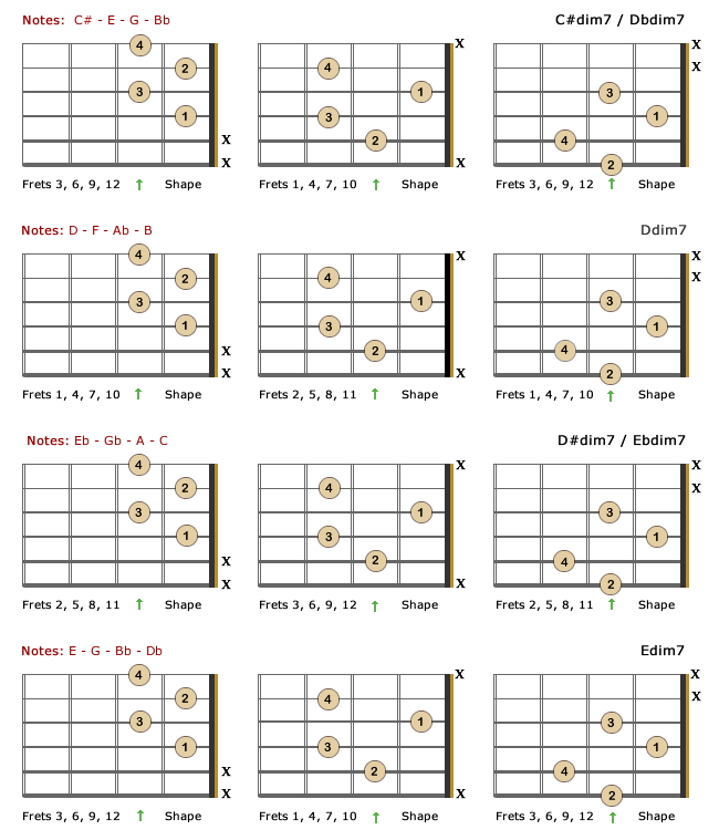 Diminished 7th Lefty Chords - Part 2