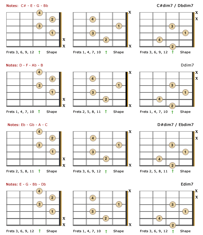 Guitar Chord Formula Chart