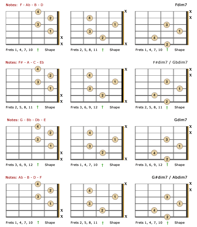 Diminished 7th Lefty Chords - Part 3